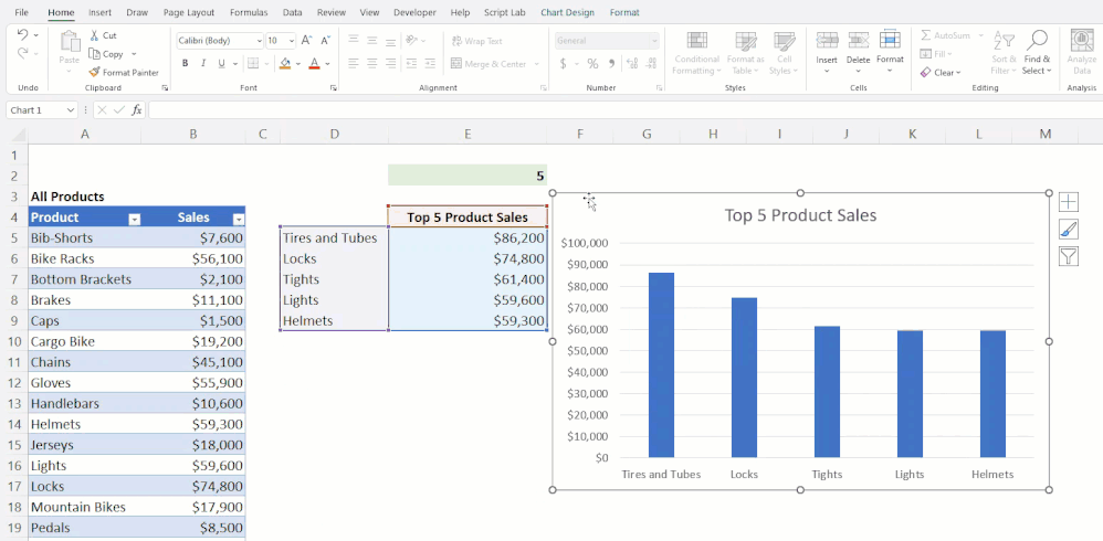 Excel 2024: diagramă dinamică